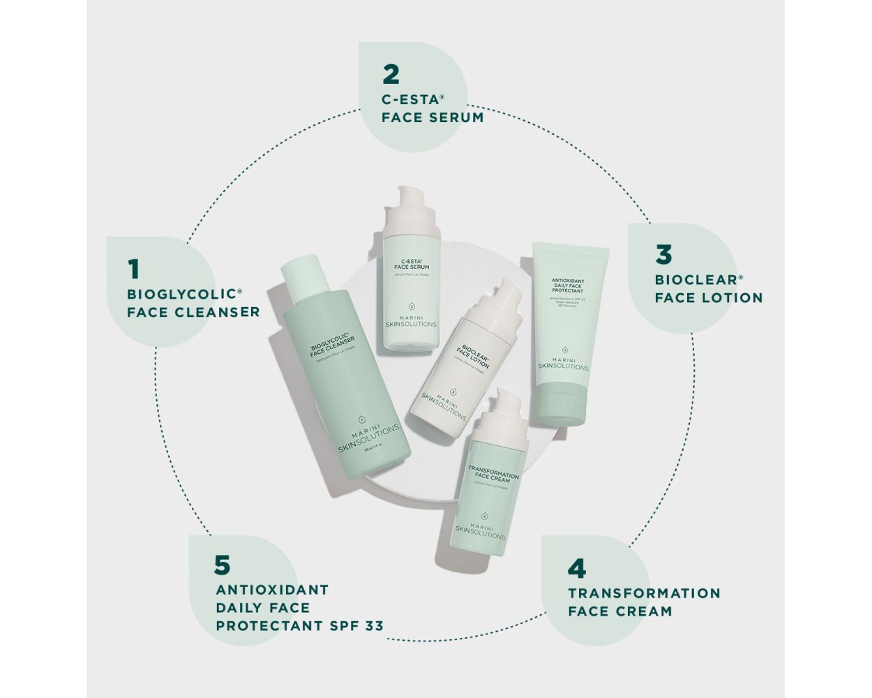 Skincare Management System - NORMAL/COMBO