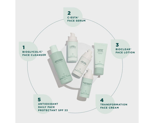 Skincare Management System - NORMAL/COMBO